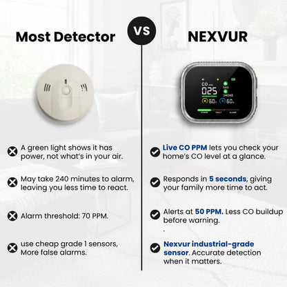 Nexvur™ 5 In 1 CO Detector
