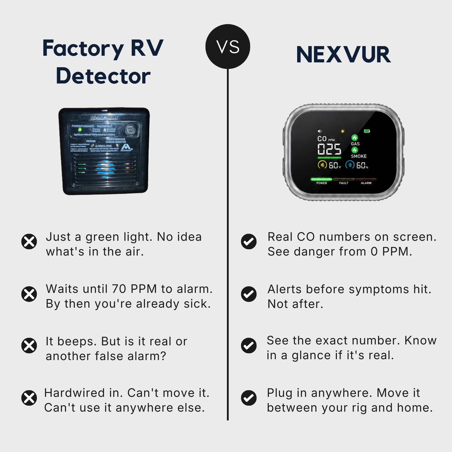 Nexvur™ 6 In 1 CO Detector